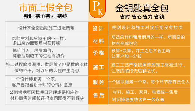 蕪湖裝修選怕“套路”？找全包裝修得“火眼辨真假”！