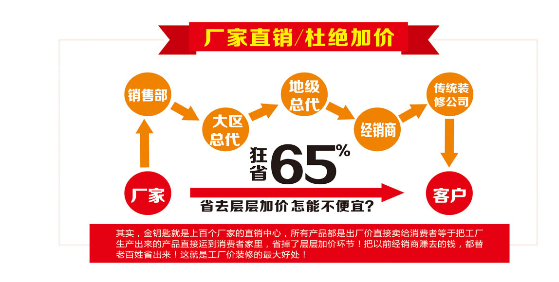 裝修要多少時間？金鑰匙家裝206項必裝項目實現拎包入住