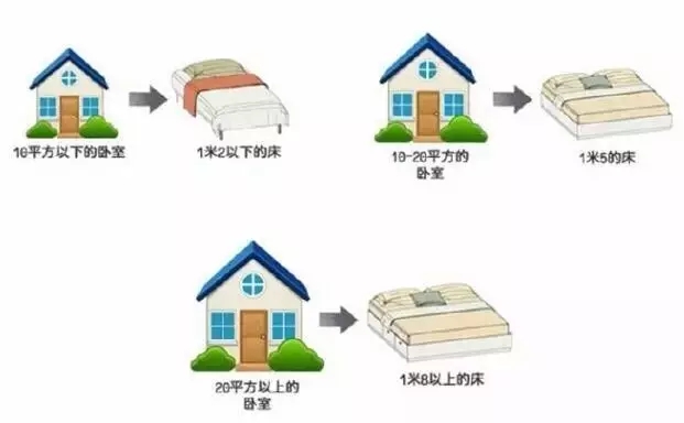 蕪湖金鑰匙裝飾公司告訴你臥室裝修7個細節